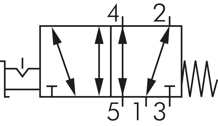 Schematic symbol: 5/2-way rotary switch valve